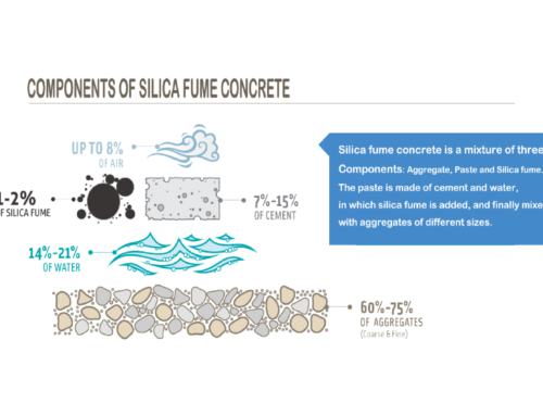 How silica fume concrete is made ?